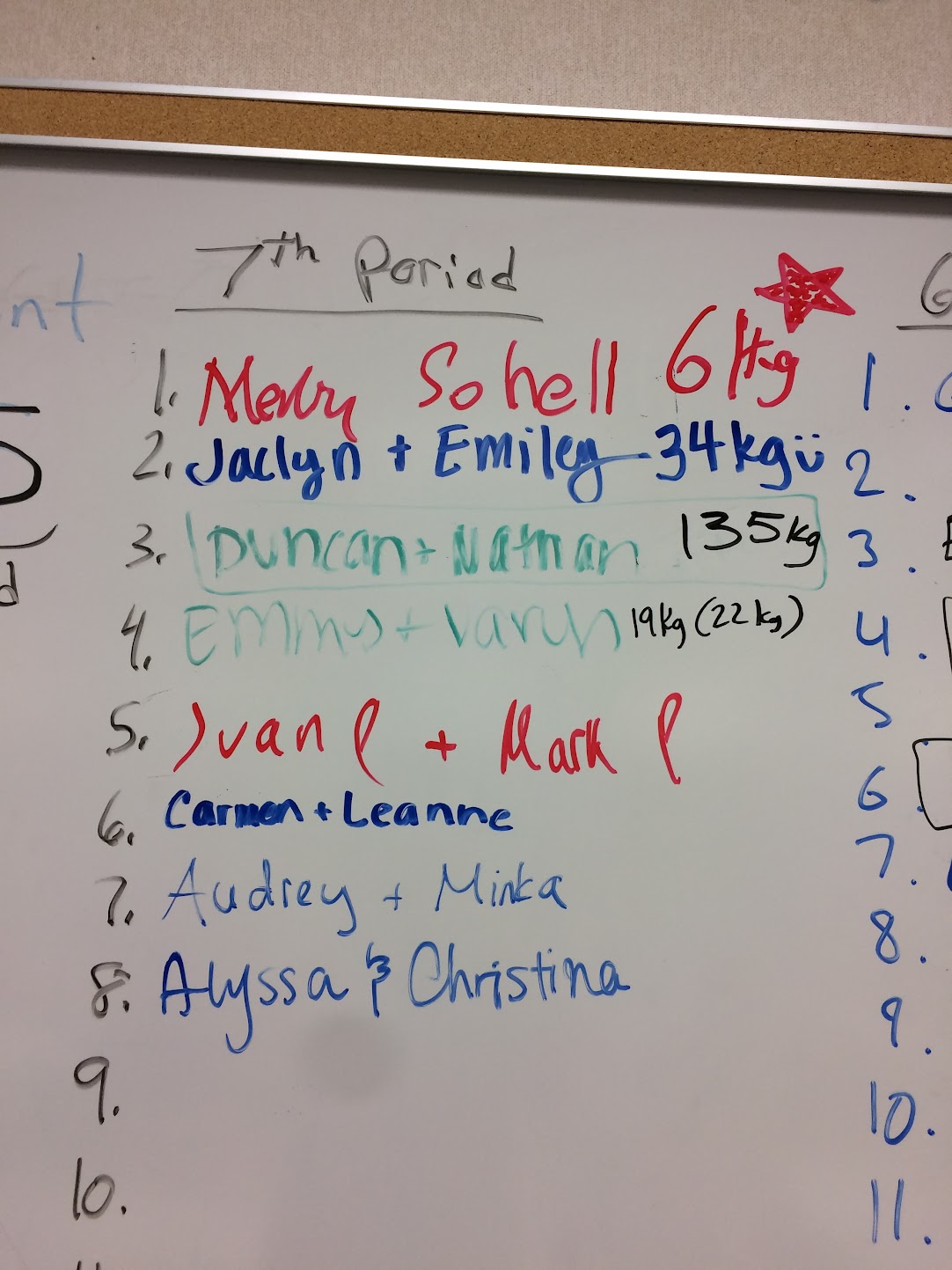 7th Period leaderboard — Duncan + Nathan: 135kg
